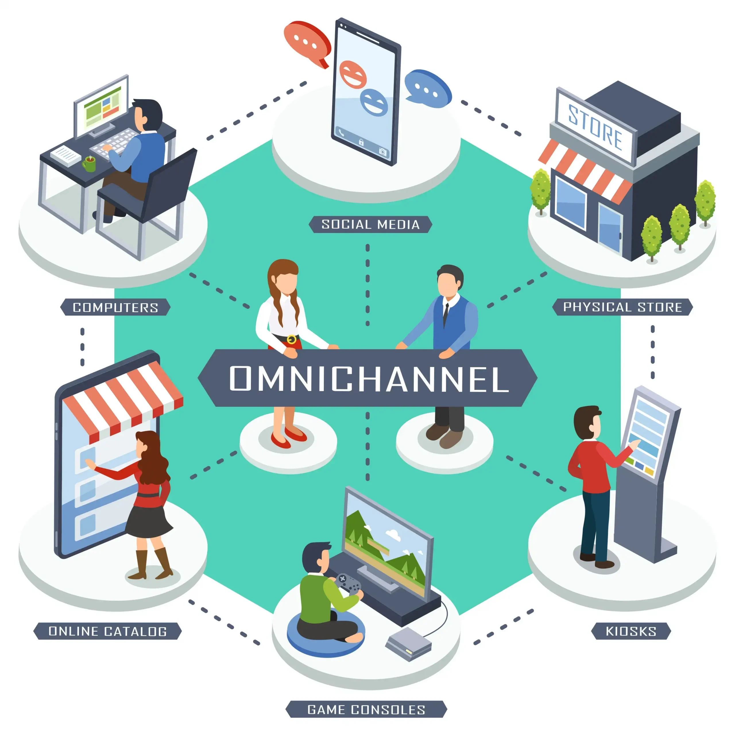 Omnichannel Experiences Banner